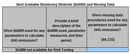 Image of BAMM & missing data table for 2016-2023 Well Testing